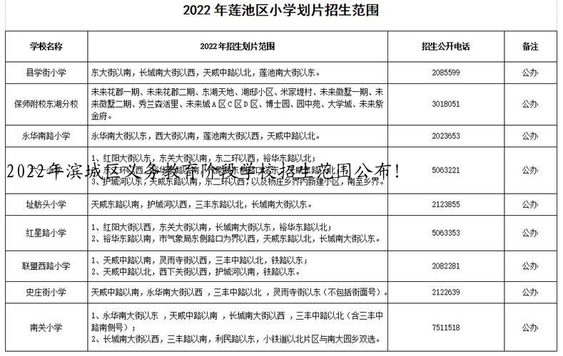 2022年滨城区义务教育阶段-澳门新莆京app官网招生范围公布！